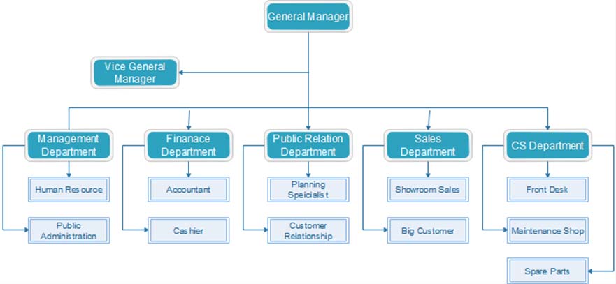 service image